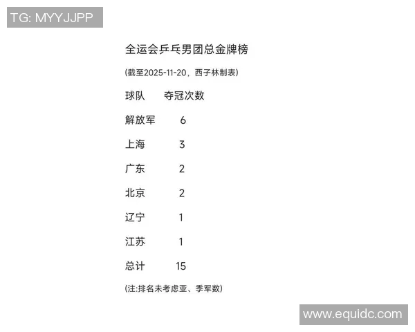 乒乓球速度排行榜揭晓北京乒乓球队荣获第七名成就辉煌