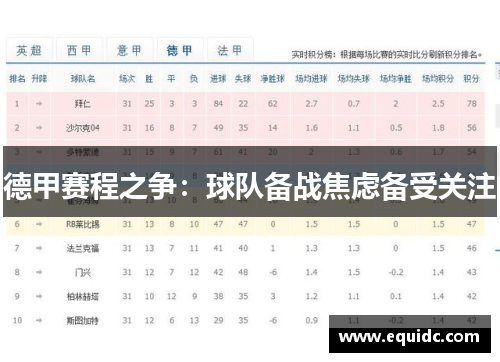德甲赛程之争：球队备战焦虑备受关注