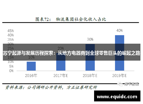 苏宁起源与发展历程探索：从地方电器商到全球零售巨头的崛起之路